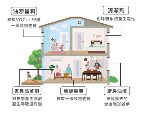 房間空氣不好|改善室內空氣質素全攻略